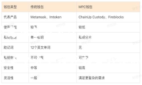 T P 钱包（通常指的是某种加密货币钱包，例如TokenPocket钱包）通常允许用户创建多个地址。这些地址可以用来接收和管理不同的加密货币。如果你有具体的使用场景，下面是一些常见的情况：

1. **多个币种**：很多钱包支持多种币种，你可以为不同币种创建不同的地址。
2. **隐私保护**：为了提高隐私性，用户可能会选择为每一笔交易使用不同的地址。
3. **组织管理**：如果你管理多个项目或钱包，为每个项目设置不同的地址可以更清楚地管理资金。

不过，具体可以创建多少个地址，要根据你使用的具体钱包和其服务条款而定，建议查看官方文档或联系钱包的客服获取详细信息。