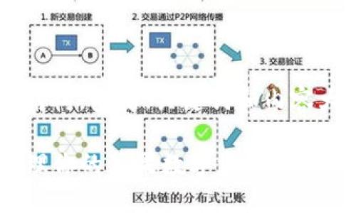 下面是您请求的内容结构，包括、关键词和内容大纲。以下是具体内容：

如何用TP钱包安全管理你的苹果数字资产？
