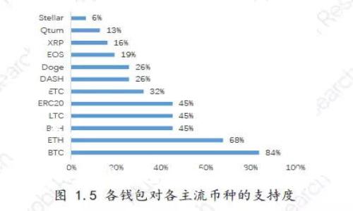 目前，许多加密货币交易所都支持与TP钱包（TP Wallet）连接。TP钱包是一种支持多种区块链的数字货币钱包，尤其是针对以太坊和TRON等主流公链。在选择交易所时，可以考虑以下几家知名的平台，它们通常会支持与TP钱包连接：

1. **币安（Binance）**：作为全球最大的加密货币交易所之一，币安支持多种类型的钱包连接，包括TP钱包。

2. **火币（Huobi）**：火币是另一家知名的交易所，支持多种钱包的连接，用户可以通过TP钱包进行交易。

3. **OKEx**：这也是一家国际知名的交易所，用户可以轻松地通过TP钱包进行资产管理。

4. **Coinbase**：虽然Coinbase主要支持自己的网络，但在某些情况下，它可能支持与TP钱包的交互。

5. **Uniswap**：虽然Uniswap是一个去中心化交易所，但它允许用户通过TP钱包无缝连接并进行交易。

请在使用之前确认具体的连接方法，因为不同的交易所可能有不同的操作步骤。同时，确保你正在使用的是TP钱包的官方版本，以保障资产的安全。
