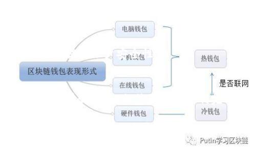 在将OK的U（通常指OKEx平台的USDT或其他数字资产）转移到币安钱包的过程中，您可以按照以下步骤进行操作。这里将详细介绍如何进行此项转账，以及各个环节需要注意的事项。

## 一、准备阶段

### 1. 确认账户信息
首先，确保您在OKEx和币安都有账户，并且这些账户是已验证且处于正常状态。检查您在币安的USDT接收地址，以确保无误。

### 2. 获取币安钱包地址
登录您的币安账户，前往