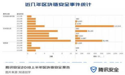 你知道什么是最安全的区块链钱包吗?揭开它们的秘密!