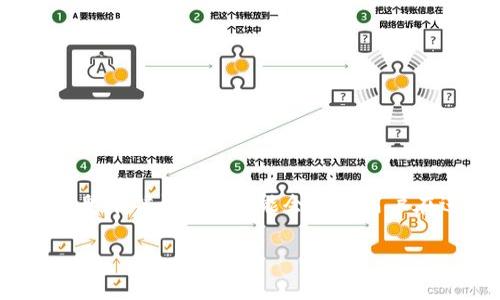 在使用手机TP钱包（也称为Trust Wallet、TP Wallet等）时，如果碰到提示“脚本错误”，这可能会导致用户在进行交易或访问不同功能时感到困惑。下面是一些可能的原因和解决方法。

### 解决TP钱包脚本错误的问题，您需要知道的三件事!