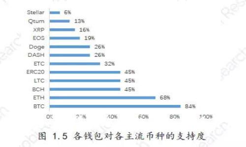揭开数字货币的迷雾:那些跑路的神秘项目背后有哪些真相?