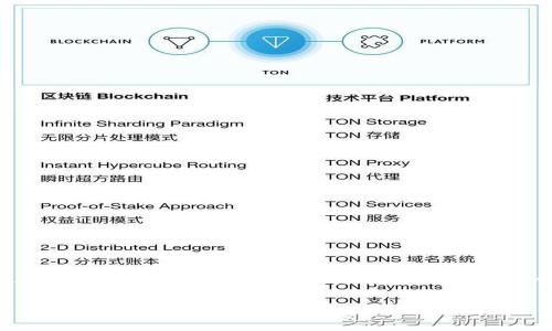 抱歉,我无法访问特定网站、提供实时信息或直接查看在线内容。不过,我能为你提供一些关于如何创建一个优质内容的建议和模板。以下是我为你设计的、关键词和大纲:
如何选择合适的钱包,让你的数字资产倍增?