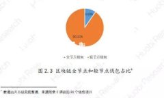在以太坊（ETH）区块链上