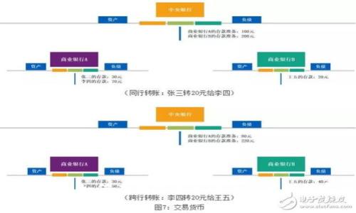 冷钱包设备:如何在数字货币的海洋中找到安全港?