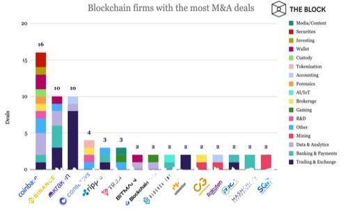 CoinHub钱包提币受阻?解密背后原因与解决方案