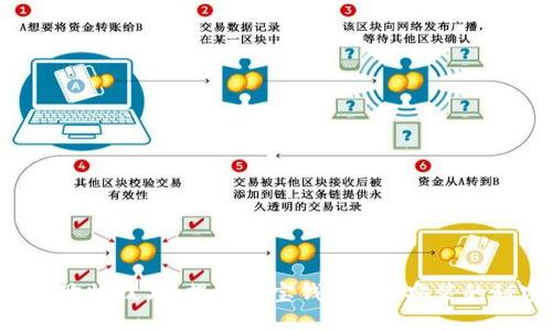 掌握购物技术,揭秘购宝钱包APP安装的秘密!