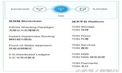 TP数字钱包如何轻松提现到