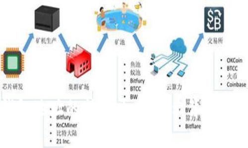 数字货币钱包地址的神秘开头：揭示背后的意义与作用